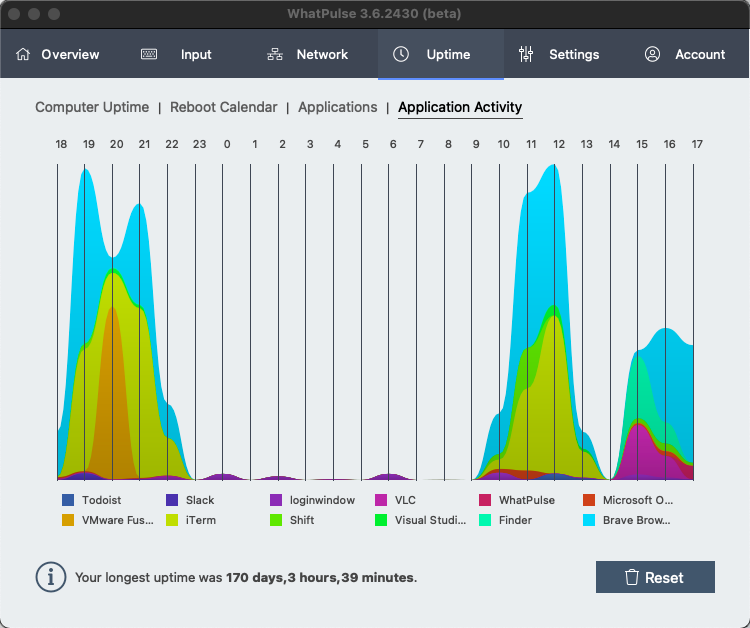 WhatPulse 4.0 beta in dark and light mode