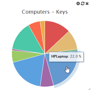 Piechart alt