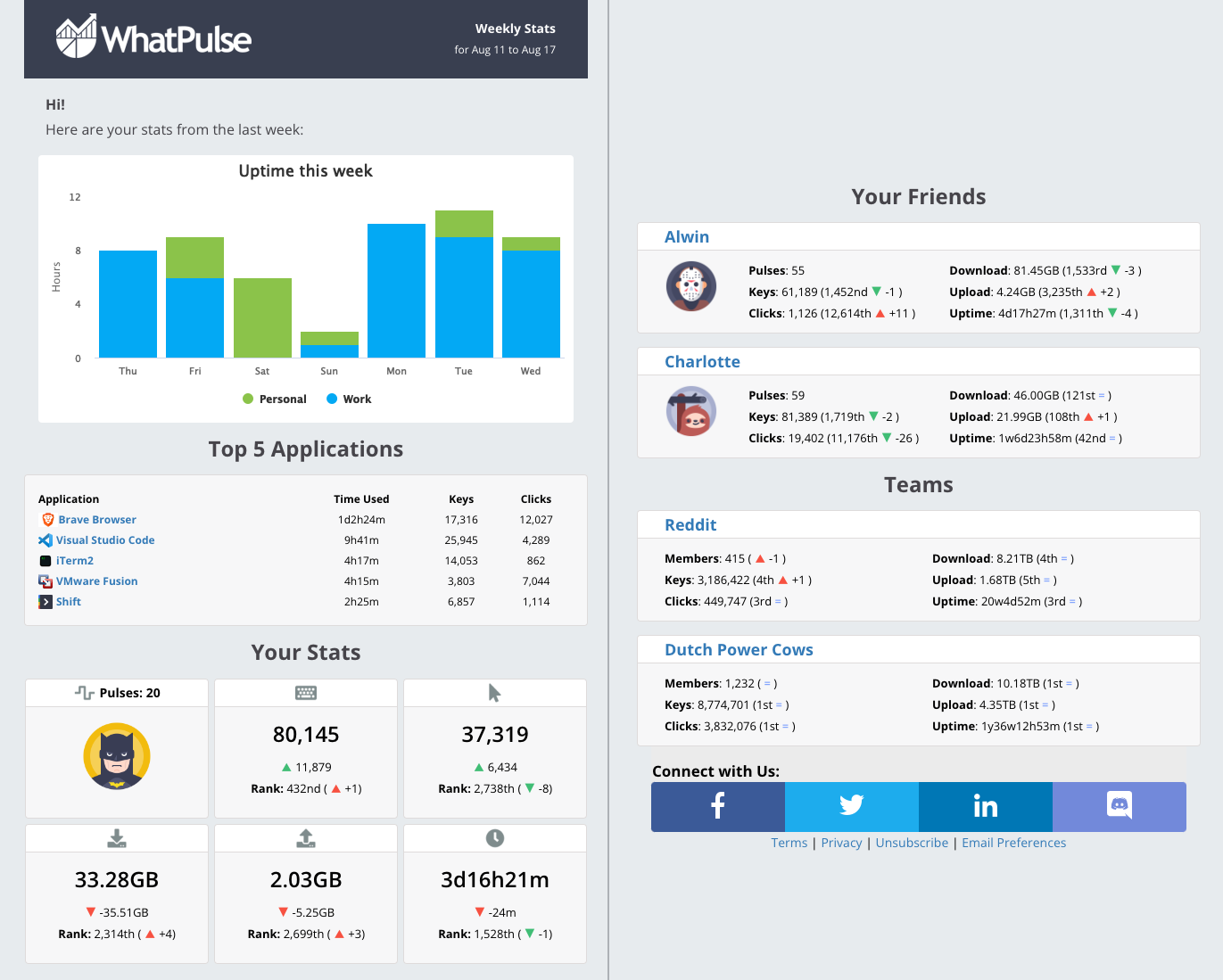 weekly update example